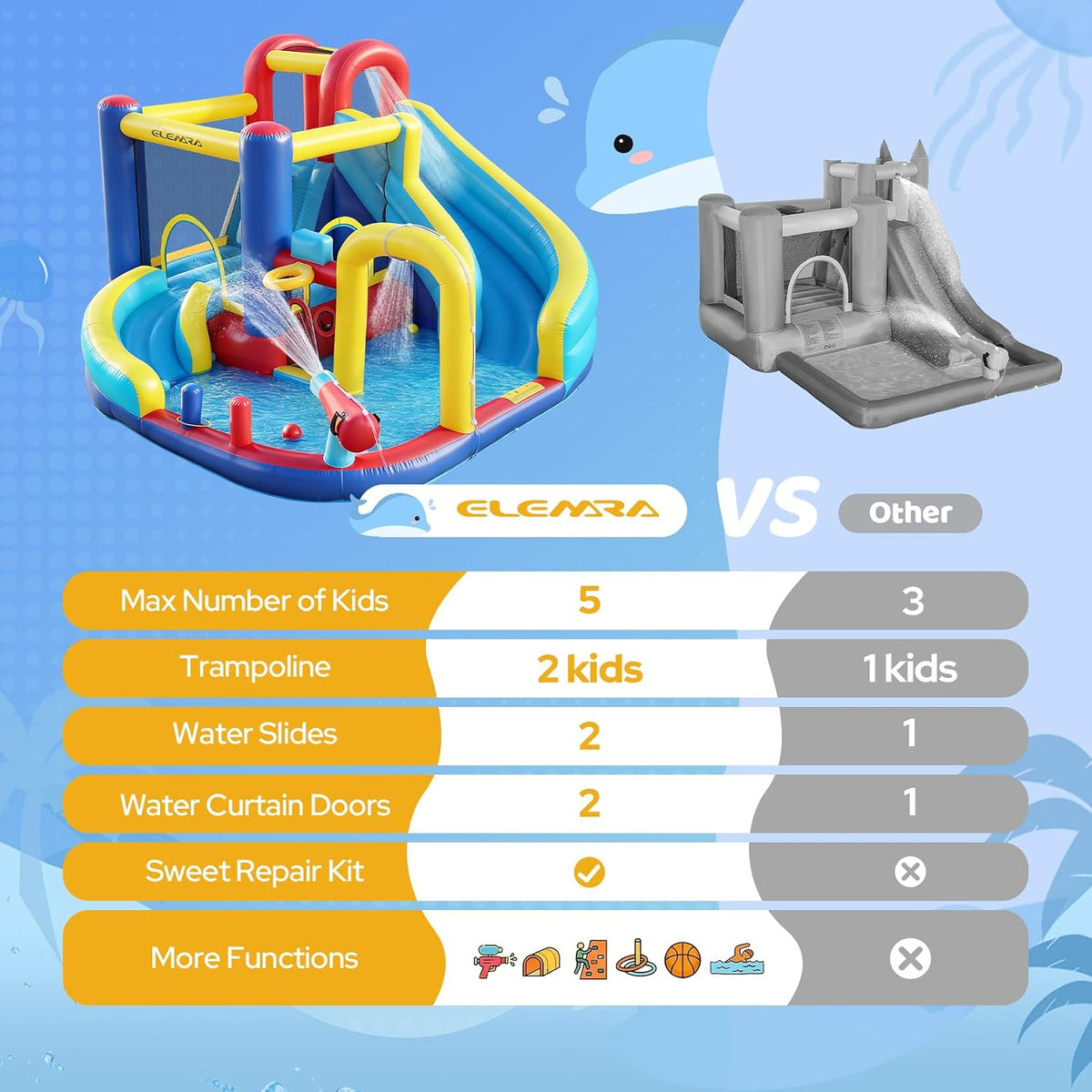 10 in 1 Inflatable Water Slide Bounce House, Inflatable Bounce House with Blower, Dual Slides & Climbing Walls & Ring-Toss Game & 2 Water Guns, Splash Pool, Blow up Water Slide with Blower